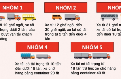 Các trạm thu phí BOT có mức giá như thế nào sau khi tăng phí?